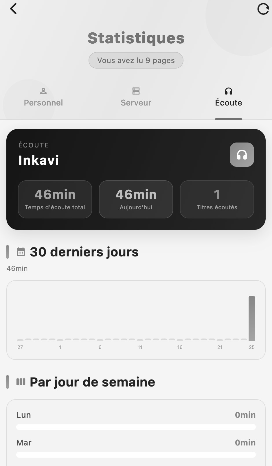 Statistiques d'écoute